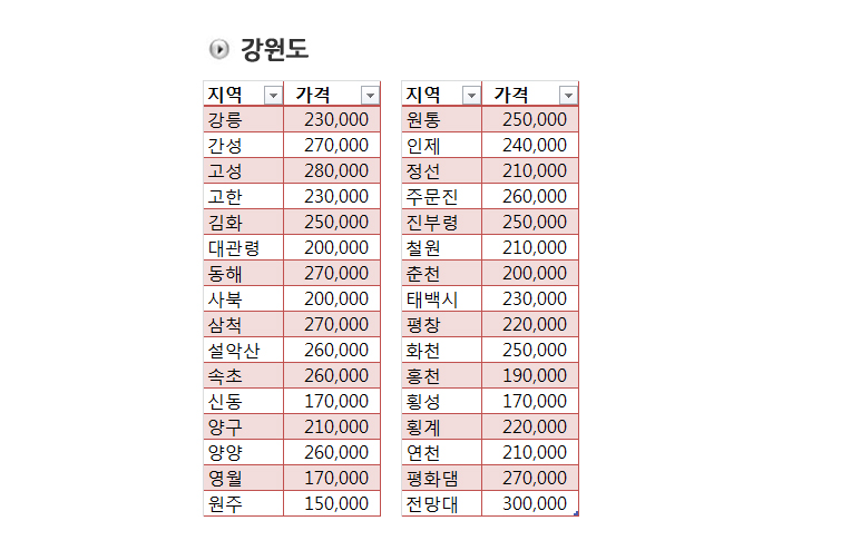 서비스요금표