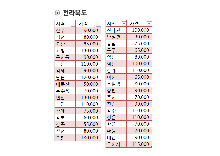 서비스요금표